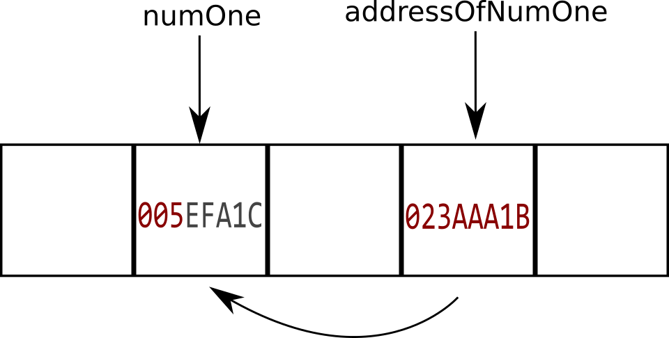 Figure 1-6