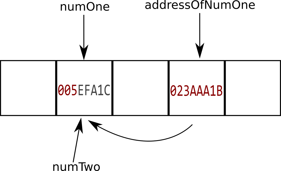 Figure 1-7